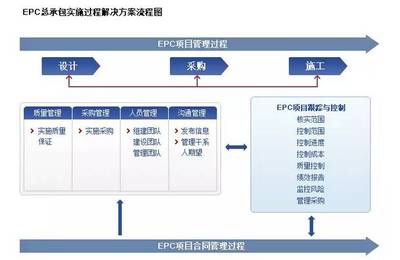 搞安防工程，这些专业知识你必须知道！